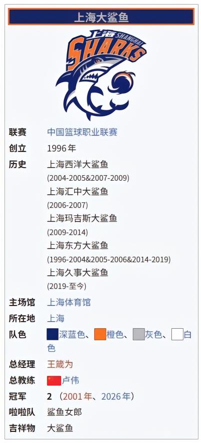 提前剧透?CBA总决赛G4还未开赛,维基百科已显示上海夺冠